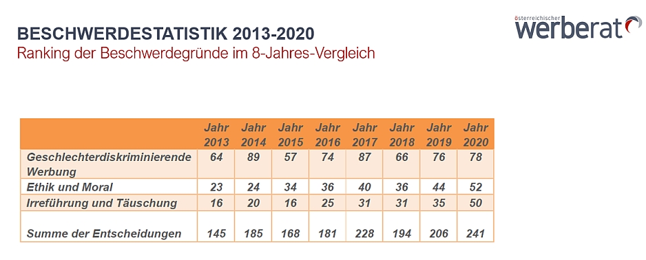 Jahresvergleich 2013 und 2020